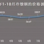 緊固件行業(yè)未來幾年的發(fā)展方向